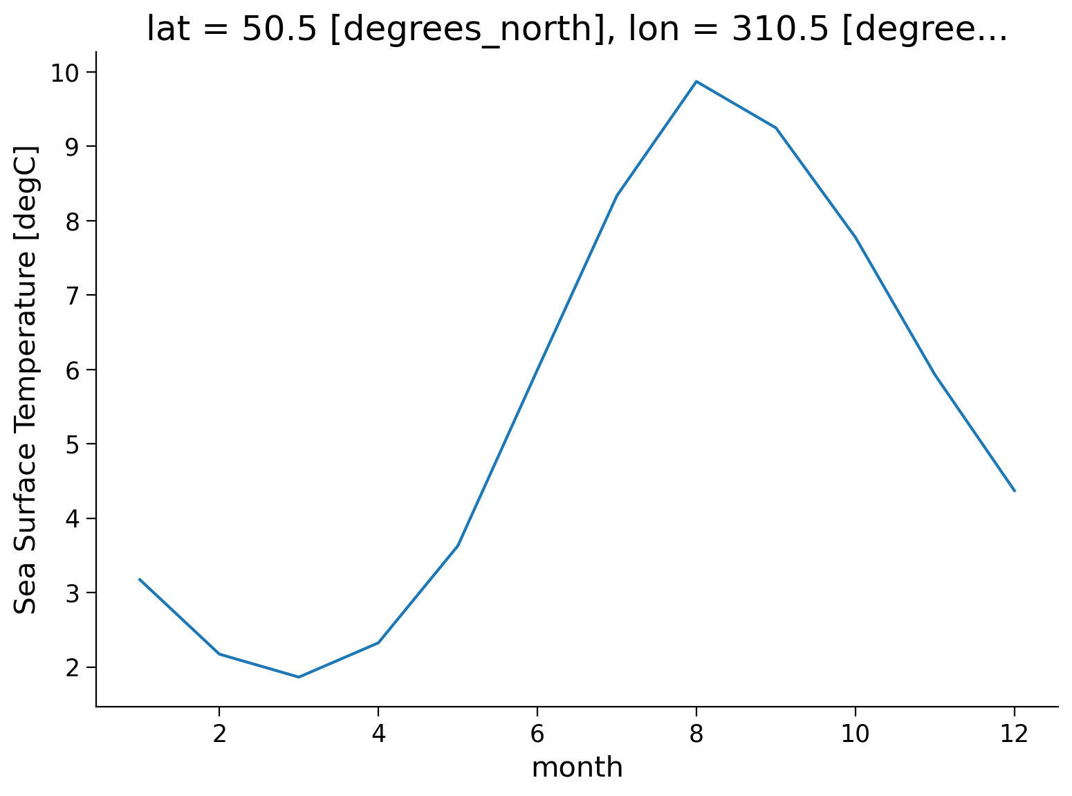 ../../../_images/W1D1_Tutorial5_27_1.png