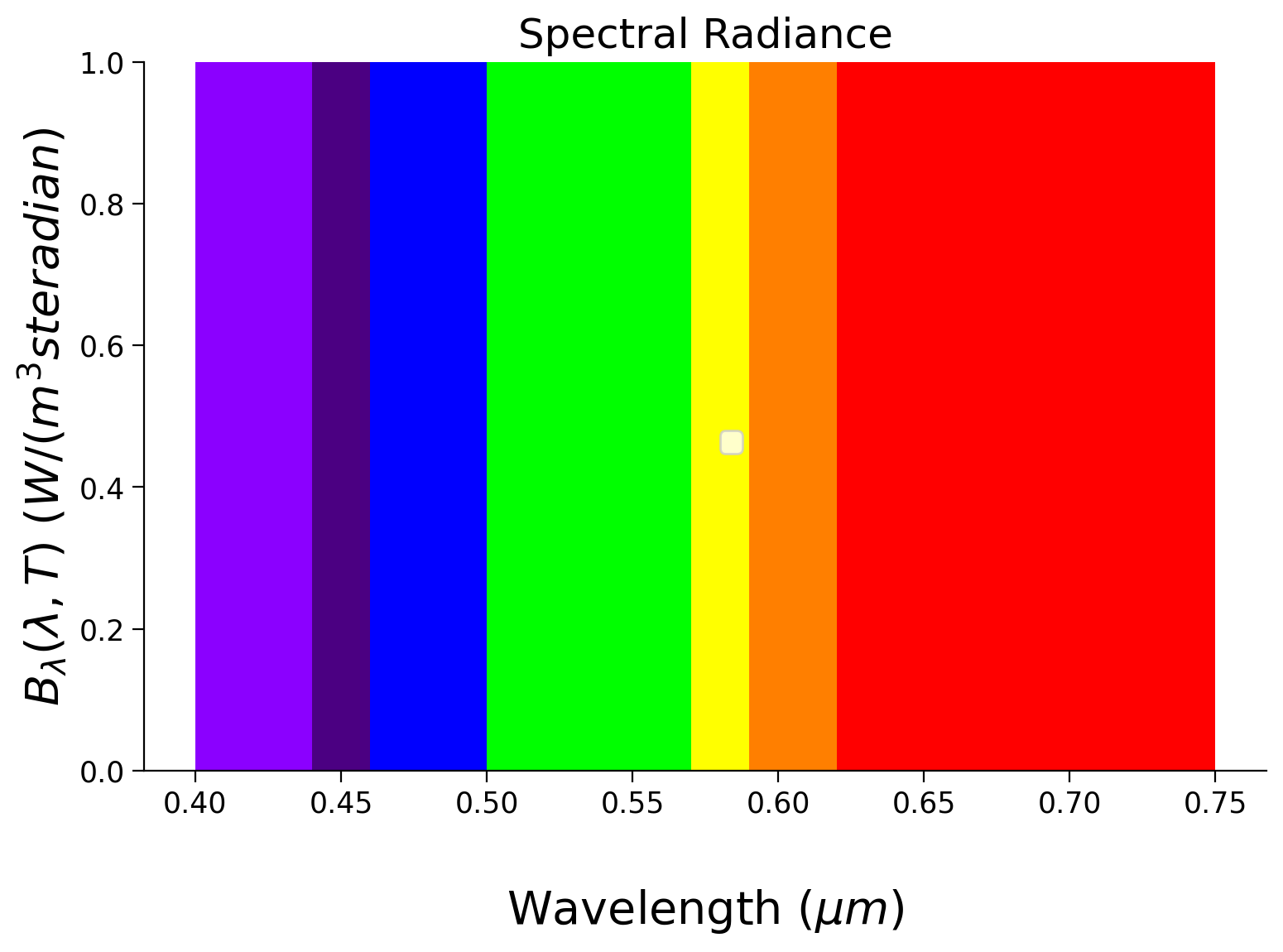 ../../../_images/W1D5_Tutorial1_36_2.png