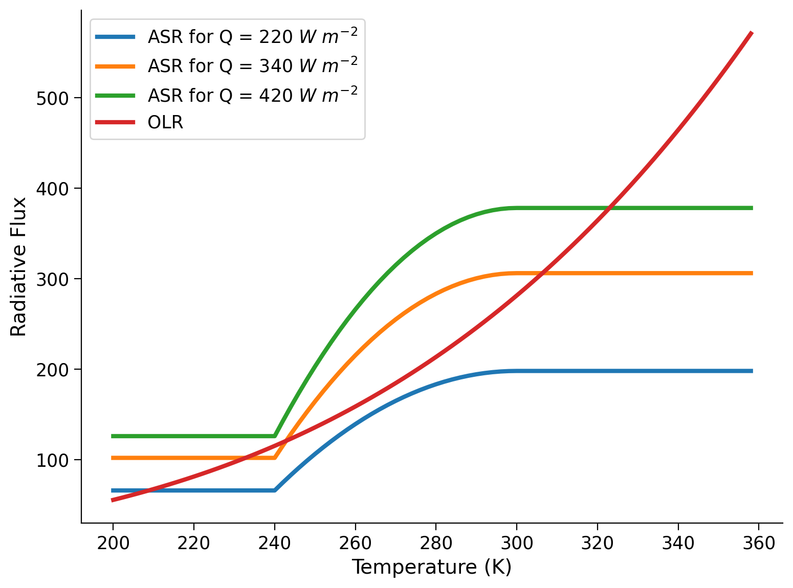 ../../../_images/W1D5_Tutorial4_31_1.png