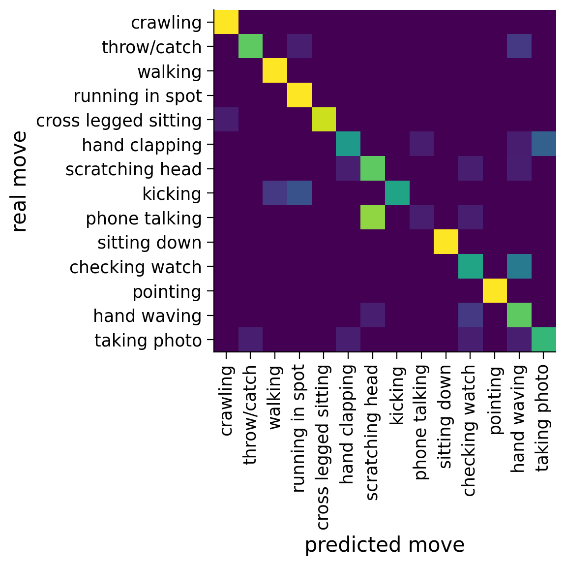 ../../_images/Example_Deep_Learning_Project_64_0.png