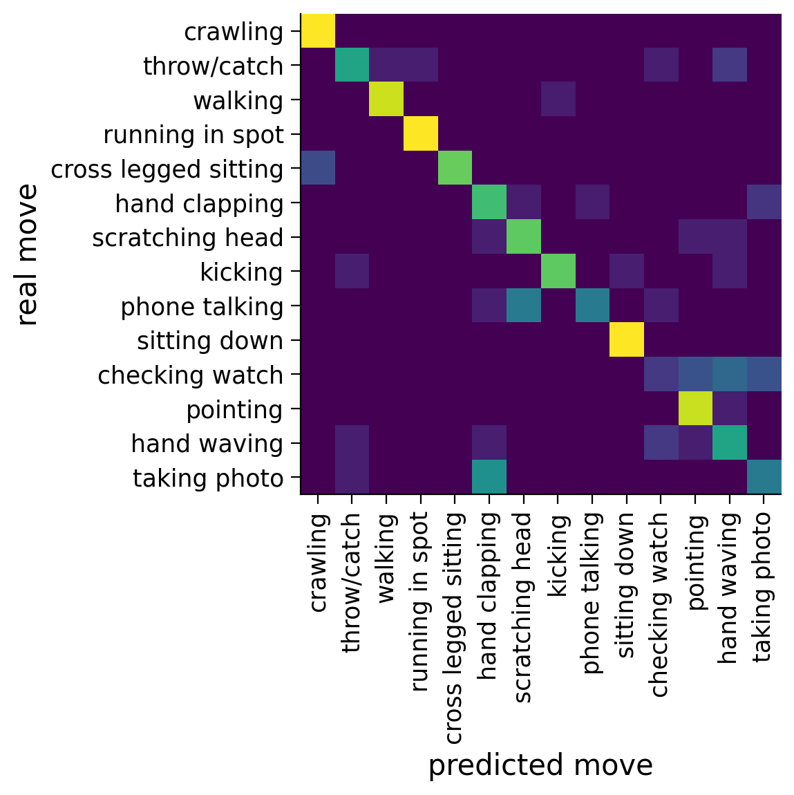 ../../_images/Example_Deep_Learning_Project_69_1.png