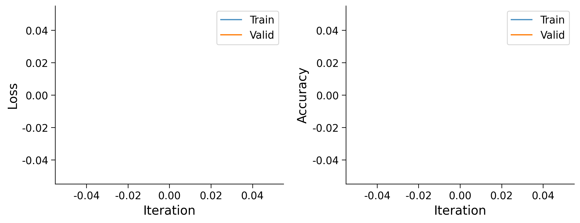 Tutorial 1: Optimization Techniques — Neuromatch Academy: Deep Learning ...