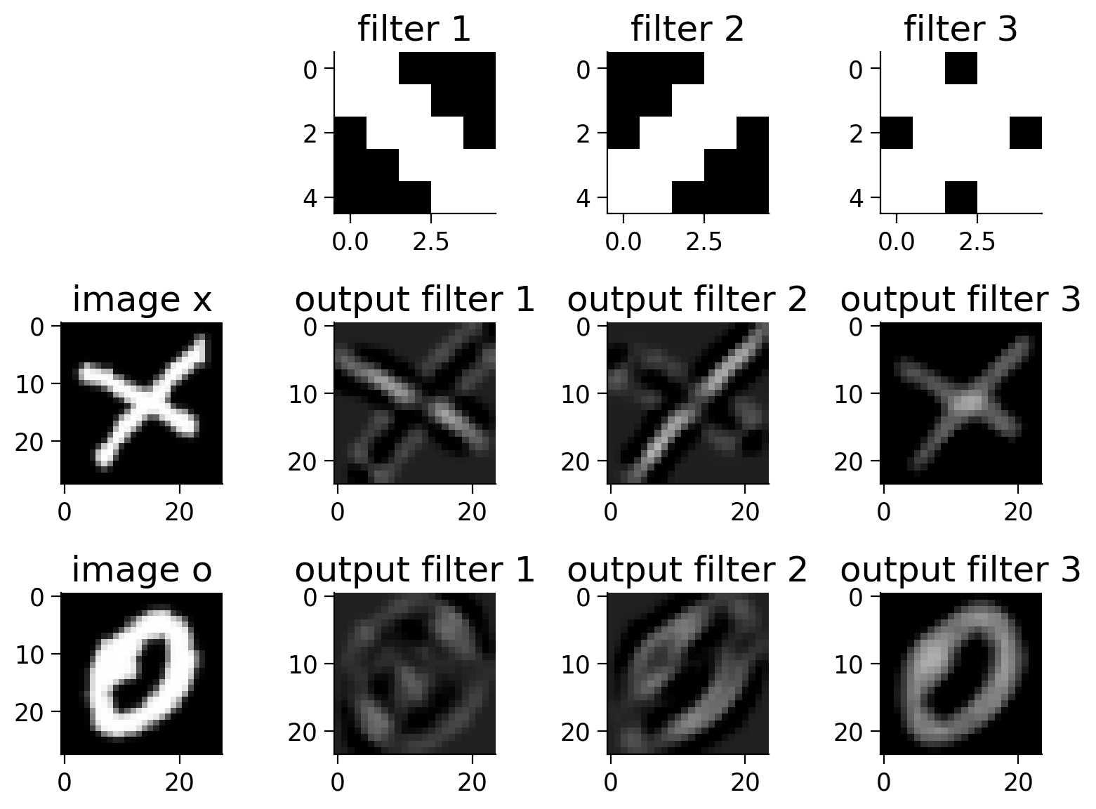 ../../../_images/W2D2_Tutorial1_134_0.png