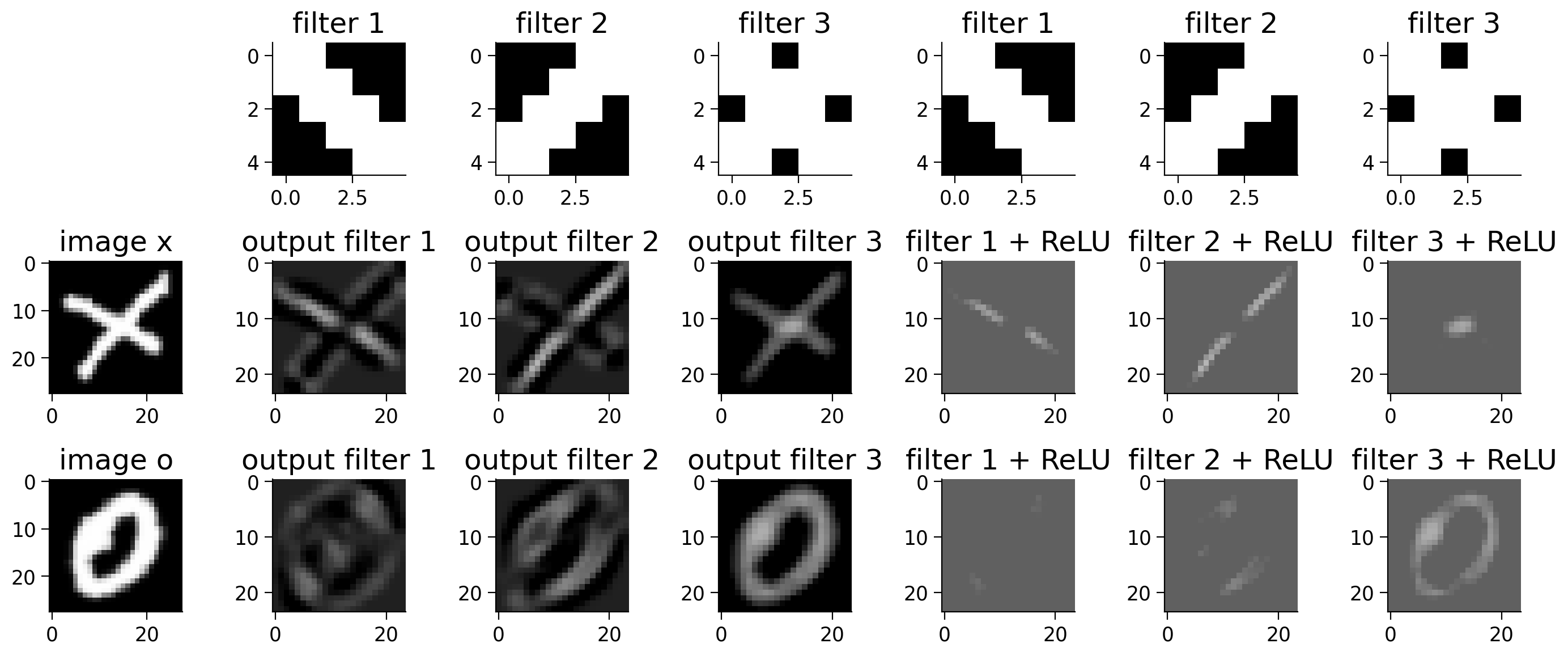 ../../../_images/W2D2_Tutorial1_142_0.png