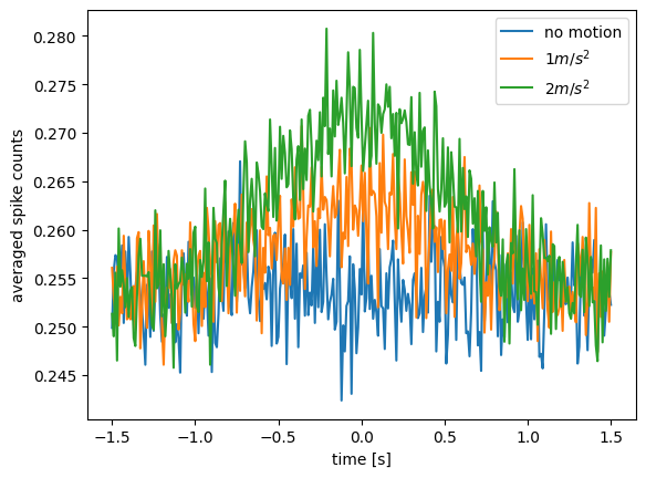 ../../_images/TrainIllusionDataProject_18_0.png