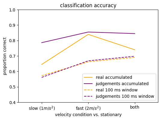 ../../_images/TrainIllusionDataProject_40_0.png