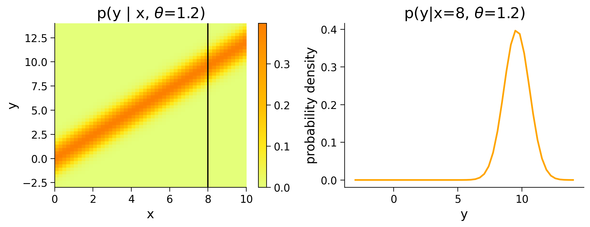 ../../../_images/W1D2_Tutorial2_35_0.png