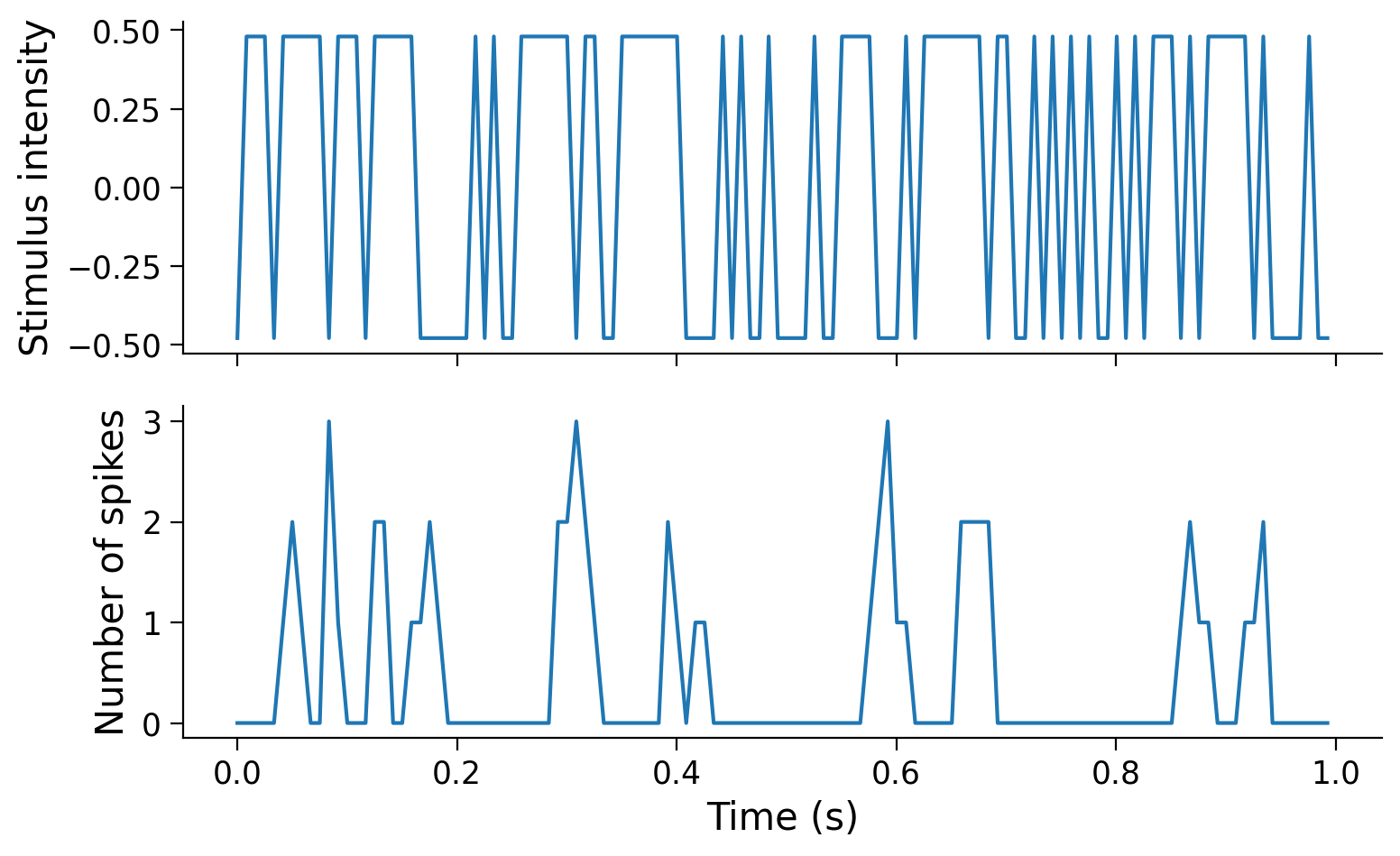 ../../../_images/W1D3_Tutorial1_26_0.png