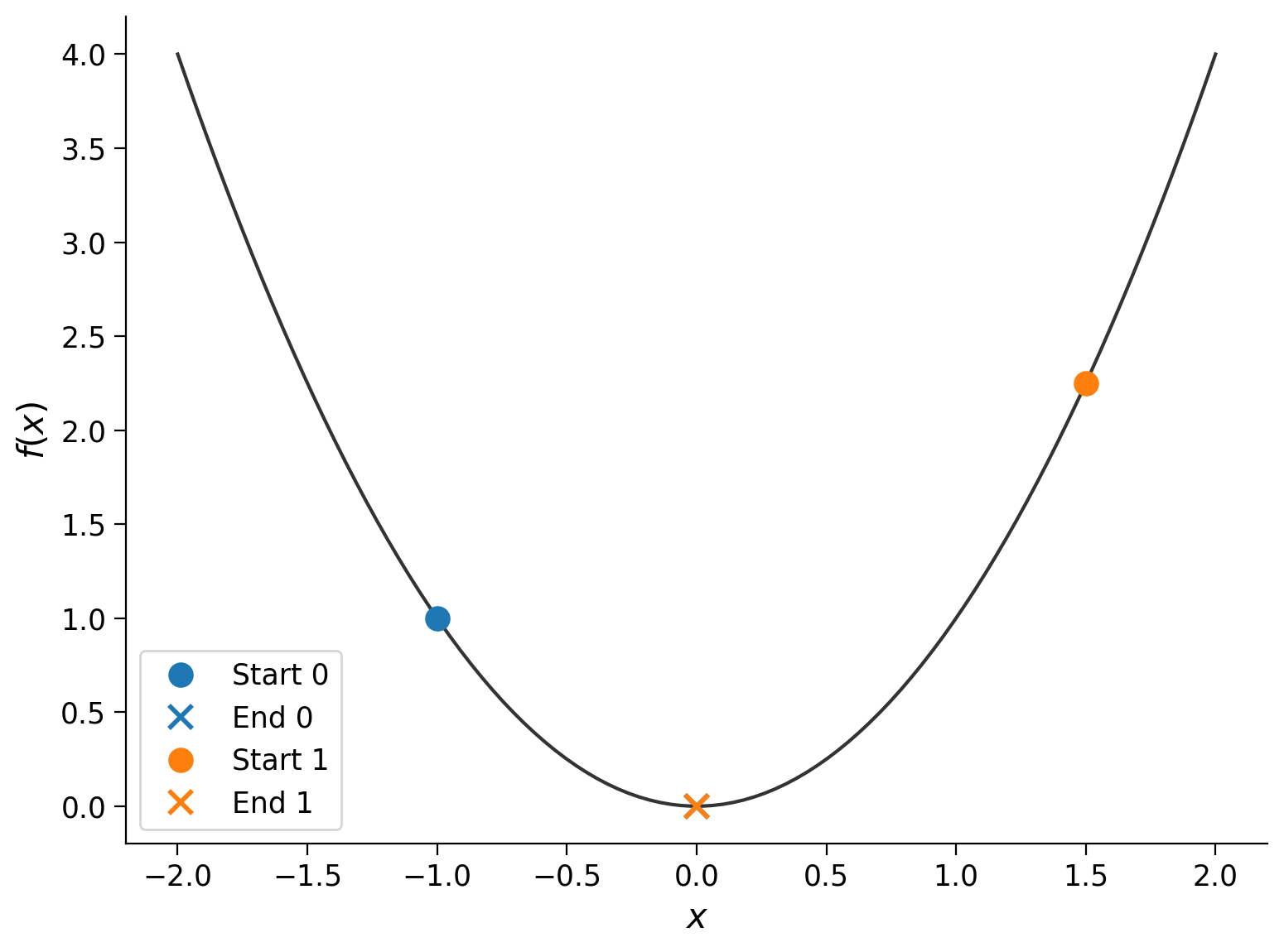 ../../../_images/W1D3_Tutorial1_53_0.png