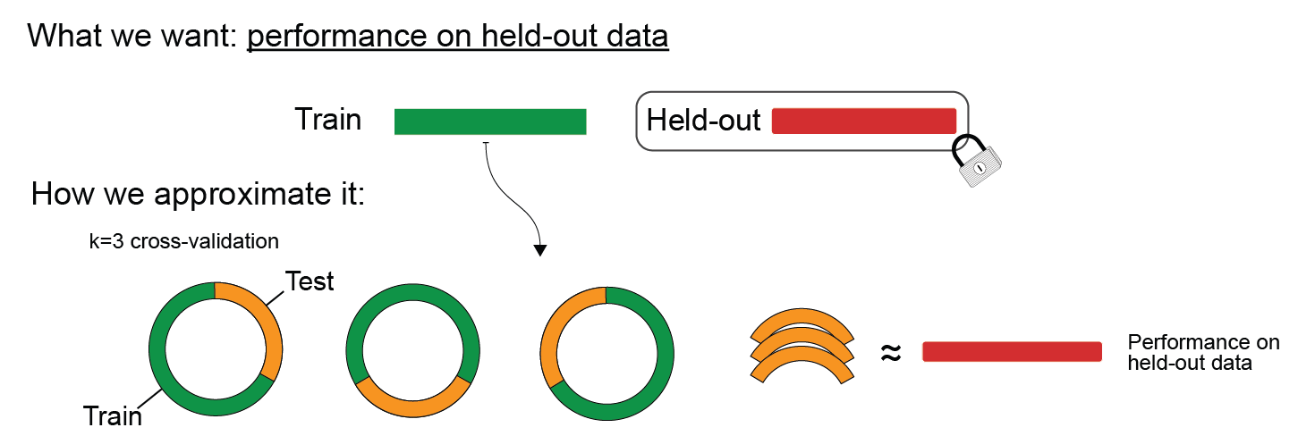 ../../../_images/W1D3_Tutorial2_51_0.png