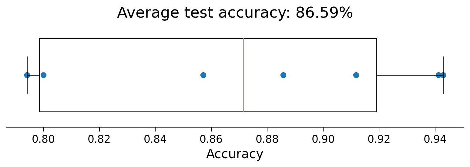 ../../../_images/W1D3_Tutorial2_56_0.png