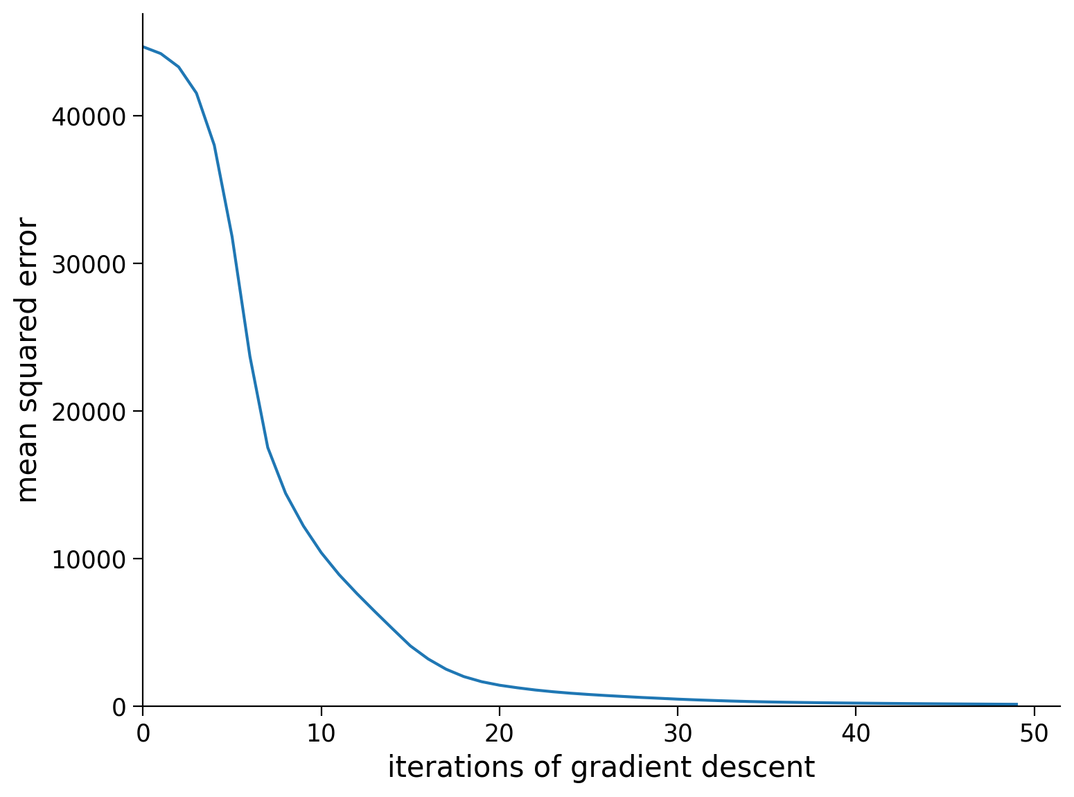 ../../../_images/W1D5_Tutorial4_24_1.png