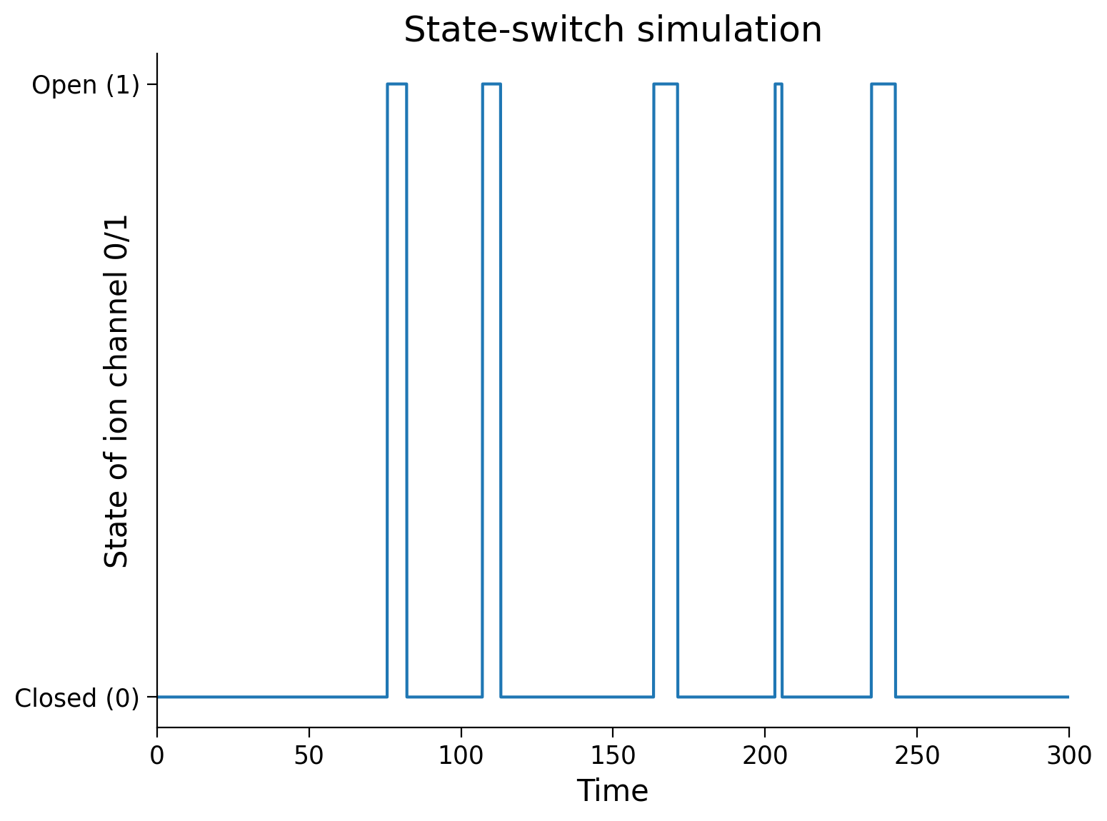 ../../../_images/W2D2_Tutorial2_24_0.png