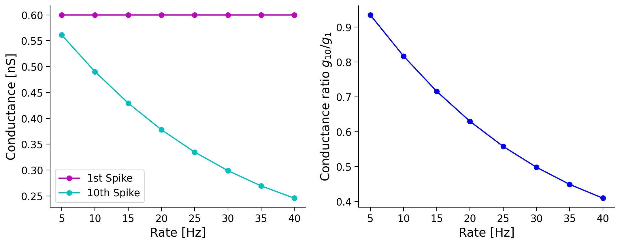 ../../../_images/W2D3_Tutorial3_59_0.png